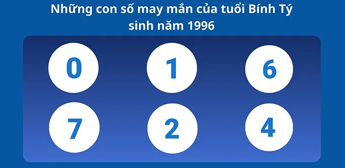 con số may mắn của Bính Tý 1996