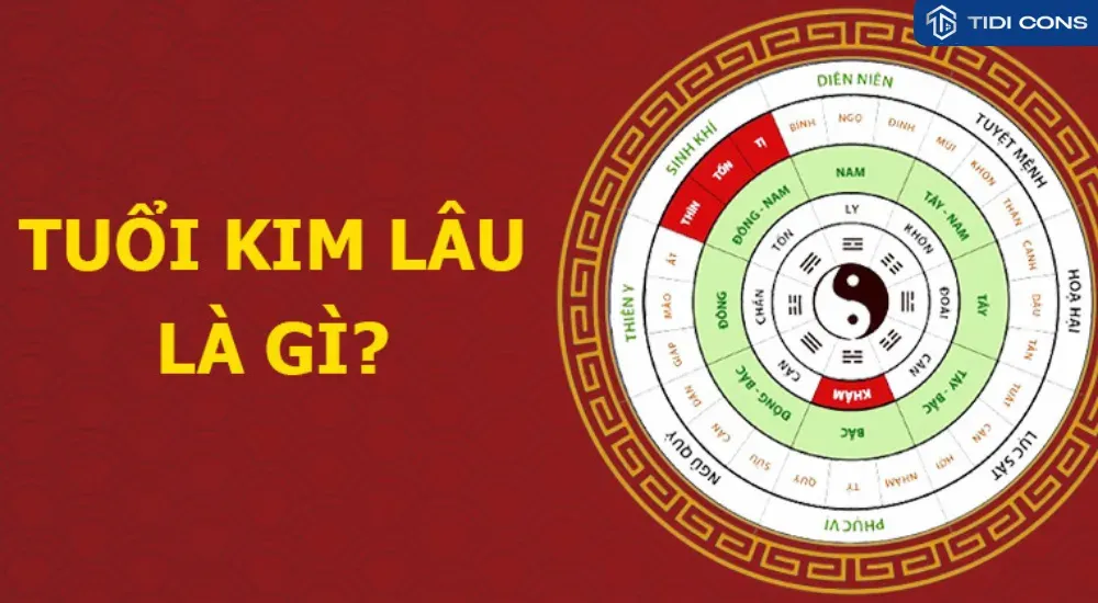 Hình ảnh minh họa về hạn Tam Tai