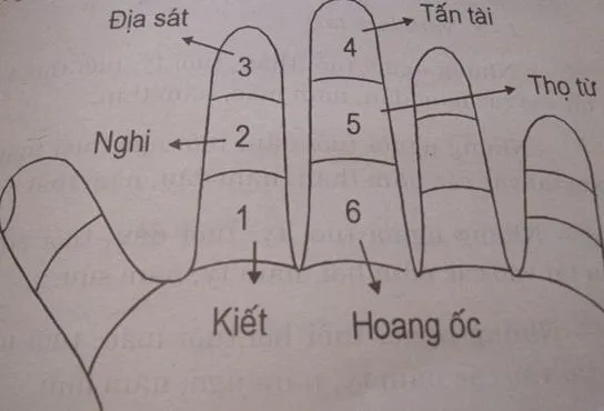 Xem tuổi làm nhà 2025 dựa vào cách tính hạn Hoang Ốc