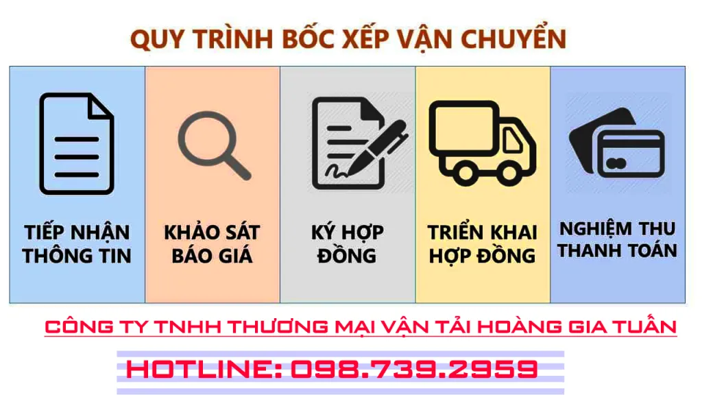 Quy trình chuyển kho xưởng