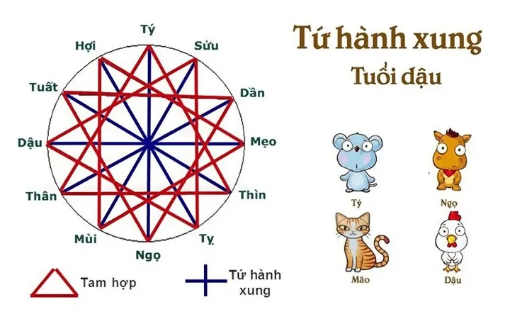 Tuổi nào tốt năm 2025?